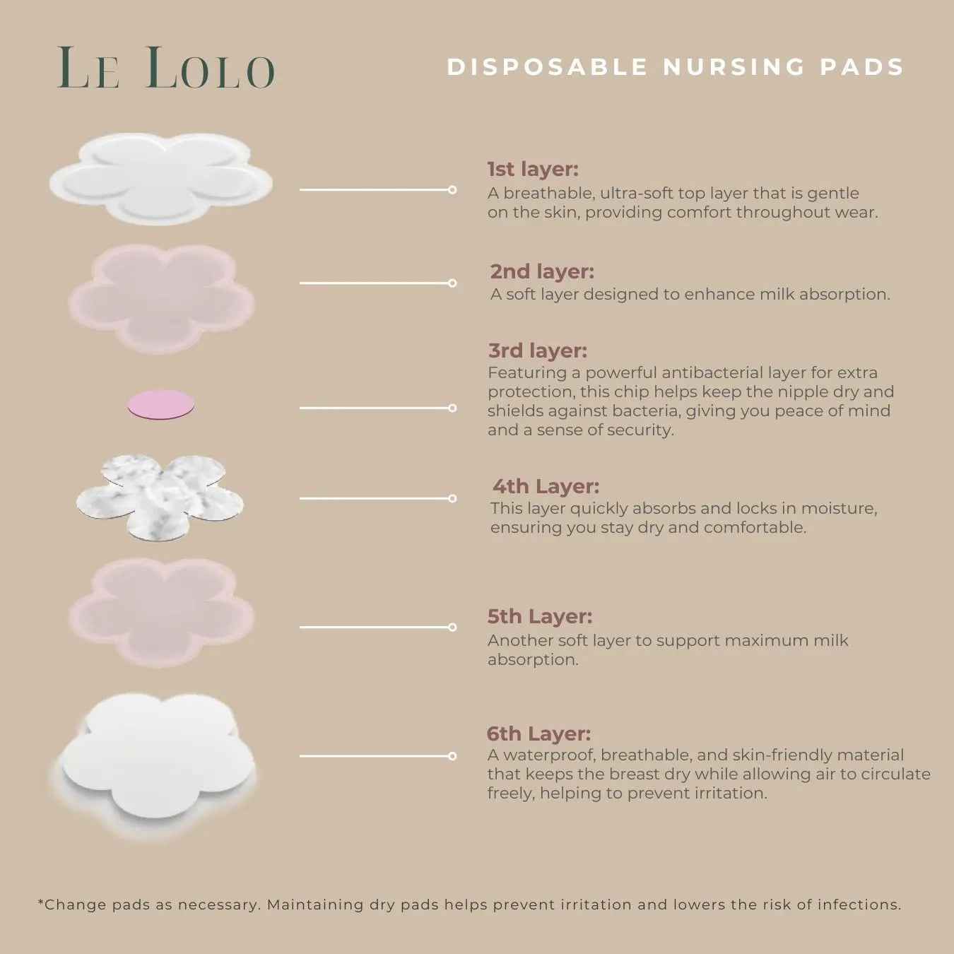 Le Lolo disposable nursing pads with soft, absorbent material for comfortable breastfeeding protection.