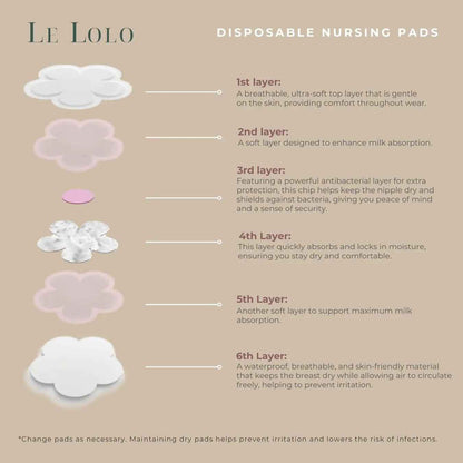 Le Lolo disposable nursing pads with soft, absorbent material for comfortable breastfeeding protection.
